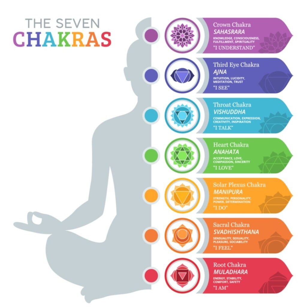 The Seven Chakras 3 The Seven Chakras